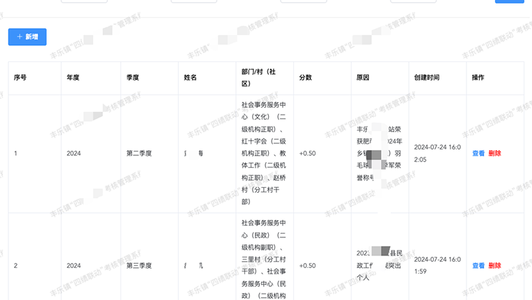 公务员绩效管理系统dddf