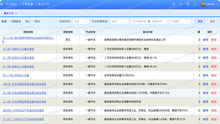 公务员绩效管理系统gzsx