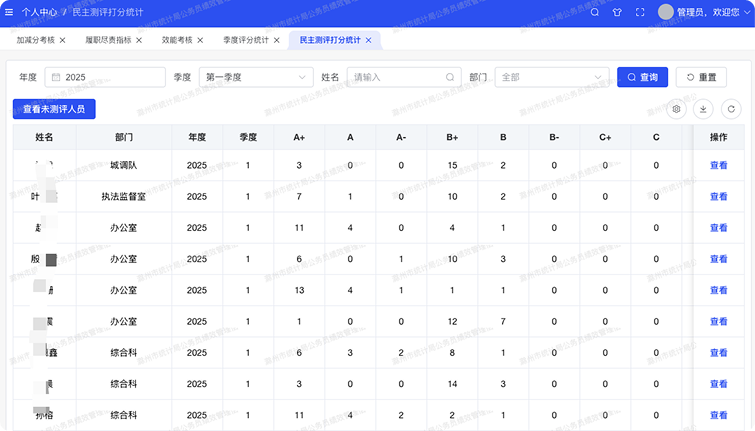 公务员绩效管理系统mzcp